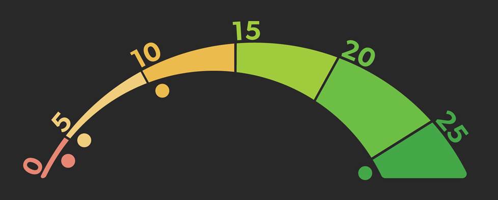 Internet download speed recommendations per stream