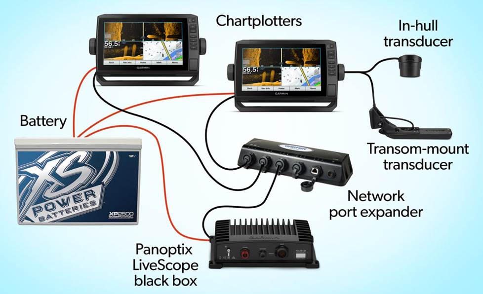 How to install and connect fishfinder gear