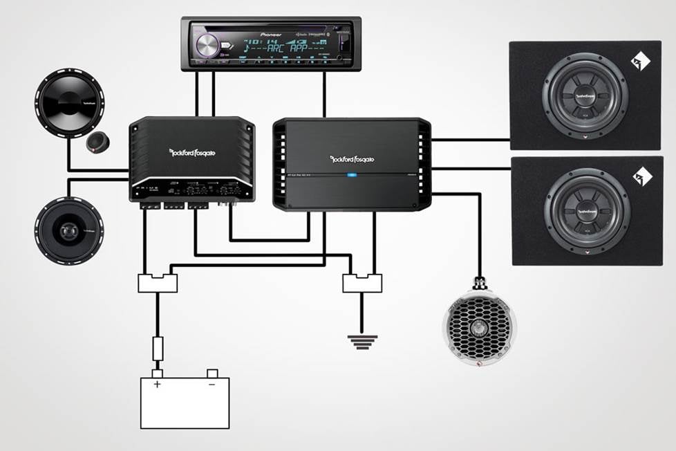 A sketch of how all the components connect together.