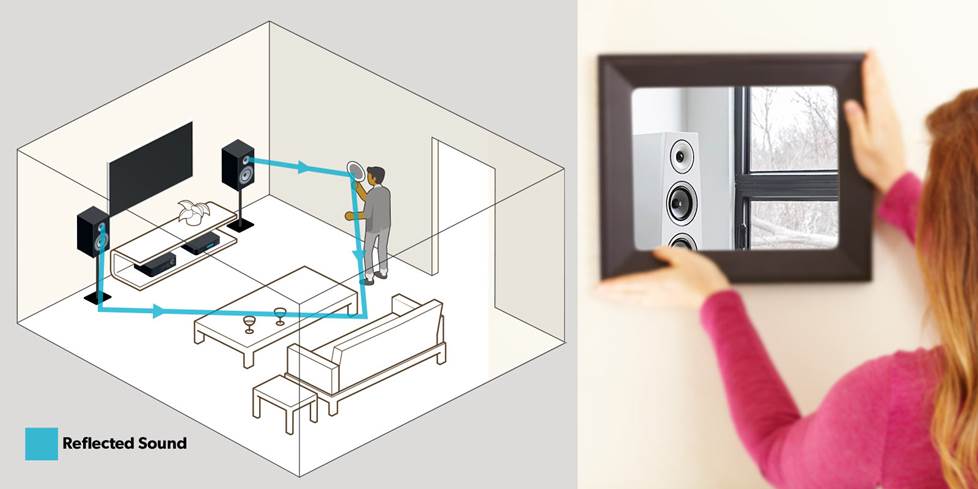 Locating a reflection point with a mirror