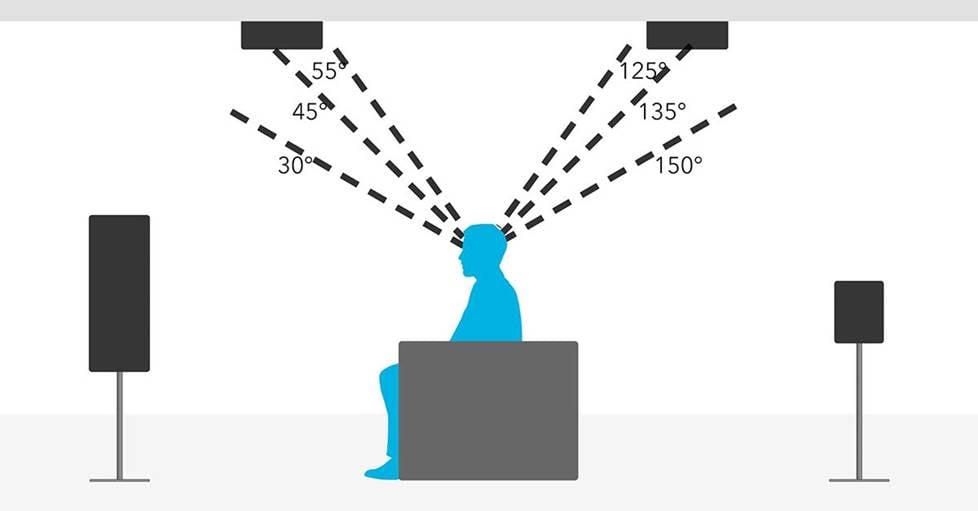 5.1 surround sound speaker placement