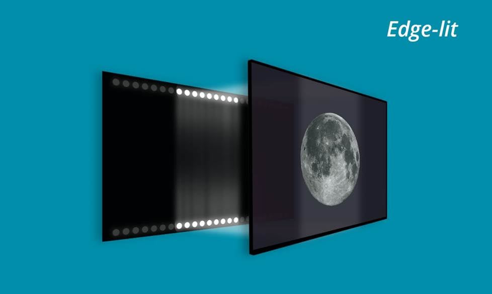 Three types of LED backlighting