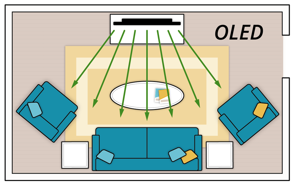 OLED overhead