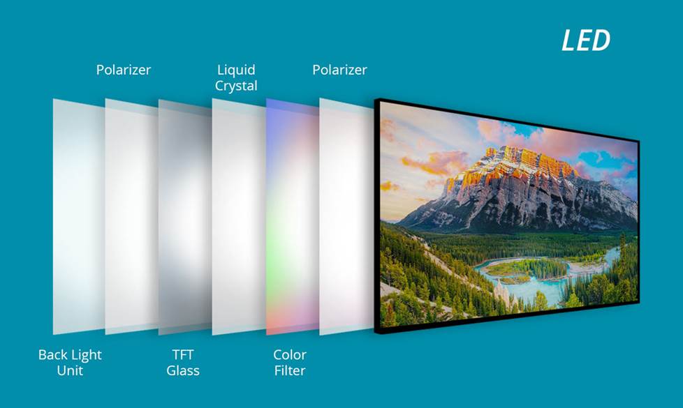 LCD vs LED TVs - Which One is Better?