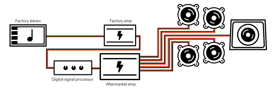 Sound processor system diagram