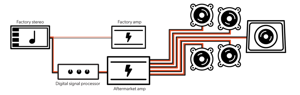 Sound processor system diagram