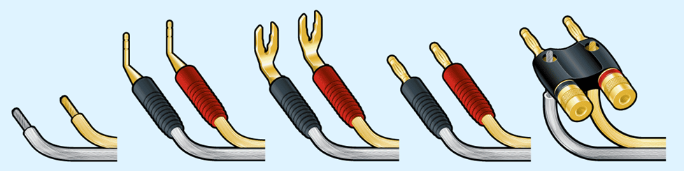 Types of speaker wire connectors