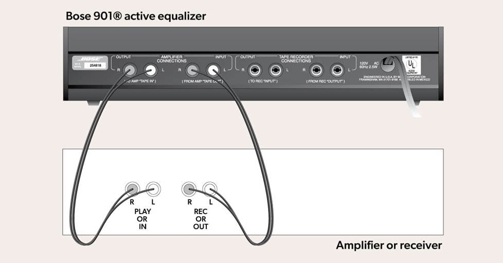 How to connect the Bose 901 equalizer