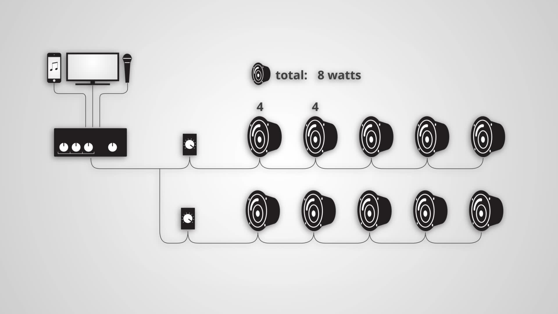 video-what-is-a-commercial-audio-system