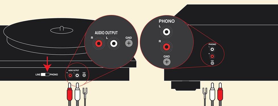 An illustration demonstrating a connection between a turntable and a receiver.