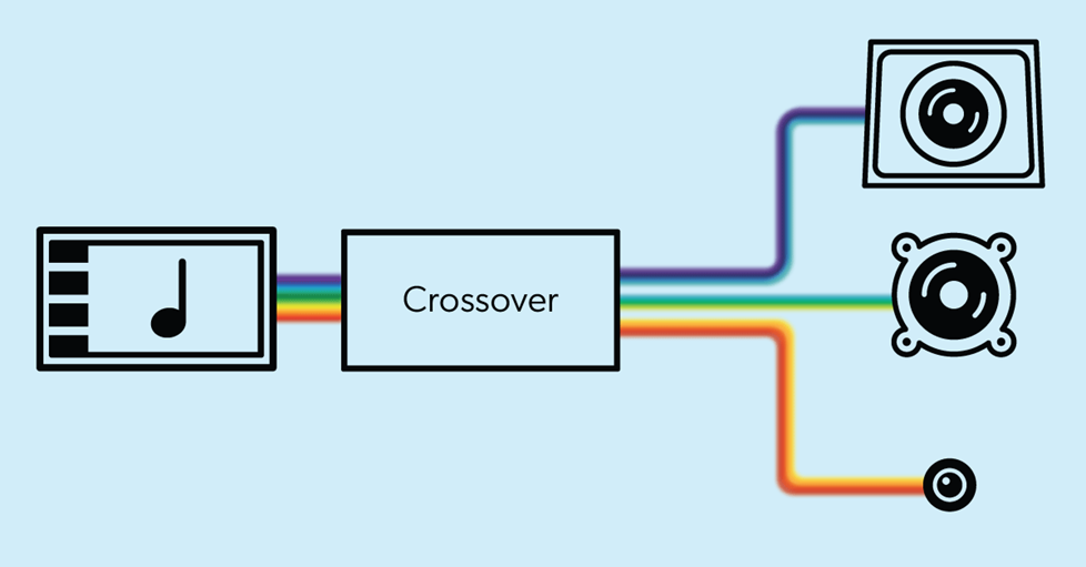 Car Audio Crossovers FAQ