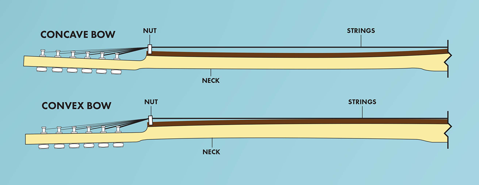 diagram of guitar neck relief