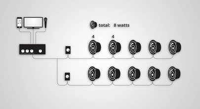 Video: What is a commercial audio system?