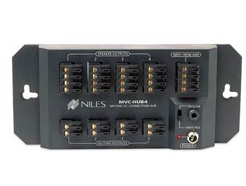 Power Supplies & Distribution