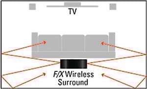 Polk audio fx wireless surround online