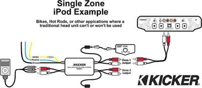 Songle-zone control