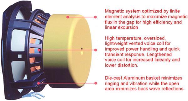 Definitive hotsell technology 450