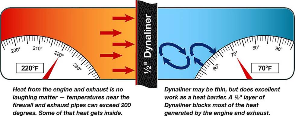 Dynapad graphic