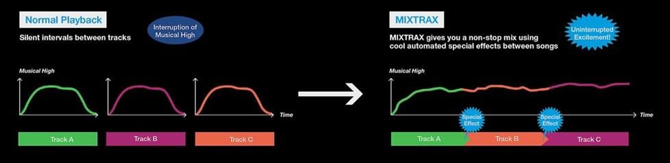 MIXTRAX graphs