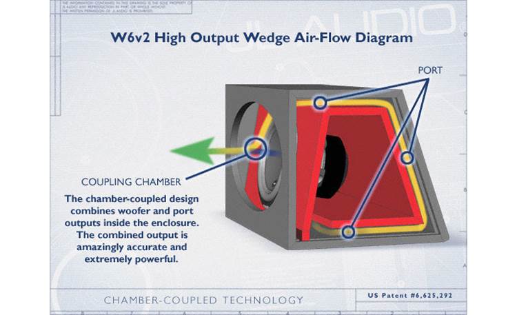 JL Audio HO112R-W6v2 Ported Wedge™ enclosure with one 12