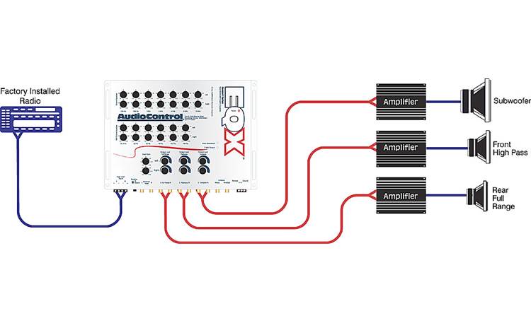 audiocontrol concert グラフィックイコライザー EQX-