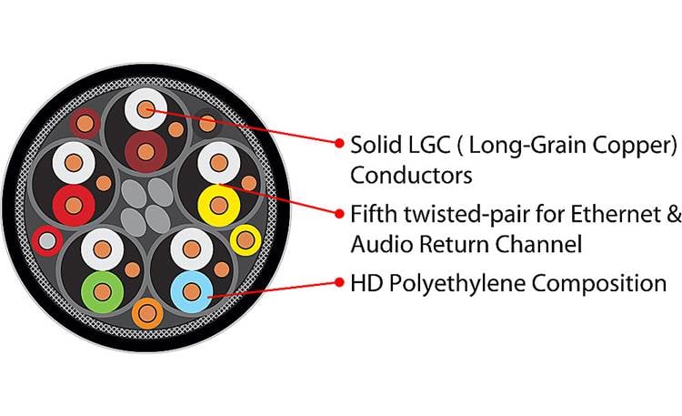AudioQuest Pearl Cross-section diagram