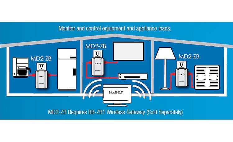Panamax MD2-ZB Control plugged-in appliances remotely with your smartphone via the BB-ZB1 (sold separately)