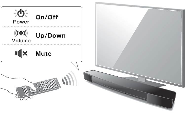 Yamaha YAS-203 Learns your TV's remote commands for easy operation