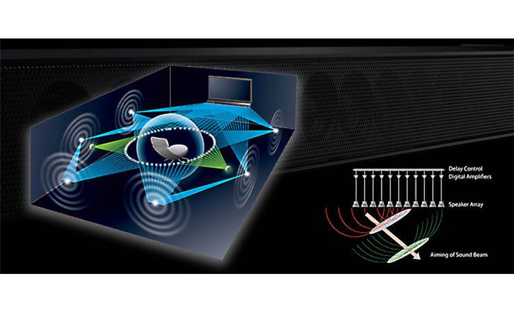 ヤマハYSP-2500 YSP-2500 - Overview - Sound Bars - Home Audio - Products