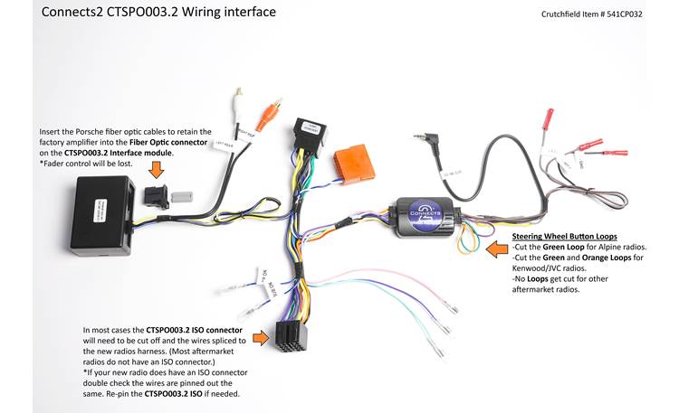 access      ・　　SYNC‐TRUTH Connects2 CTSPO003.2 Wiring Interface Connect a new car
