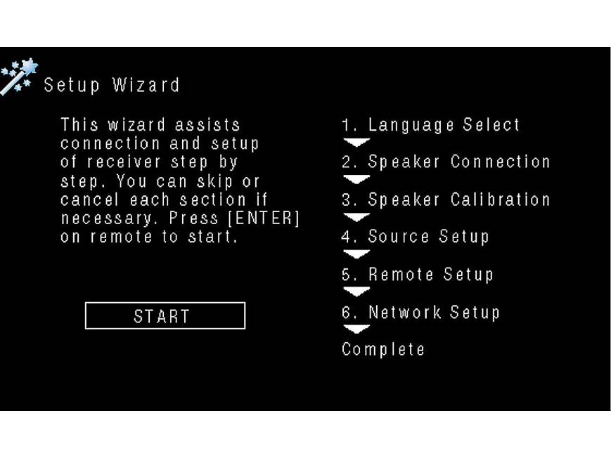 Denon AVR-1912 Home theatre receiver with 3D-ready HDMI switching