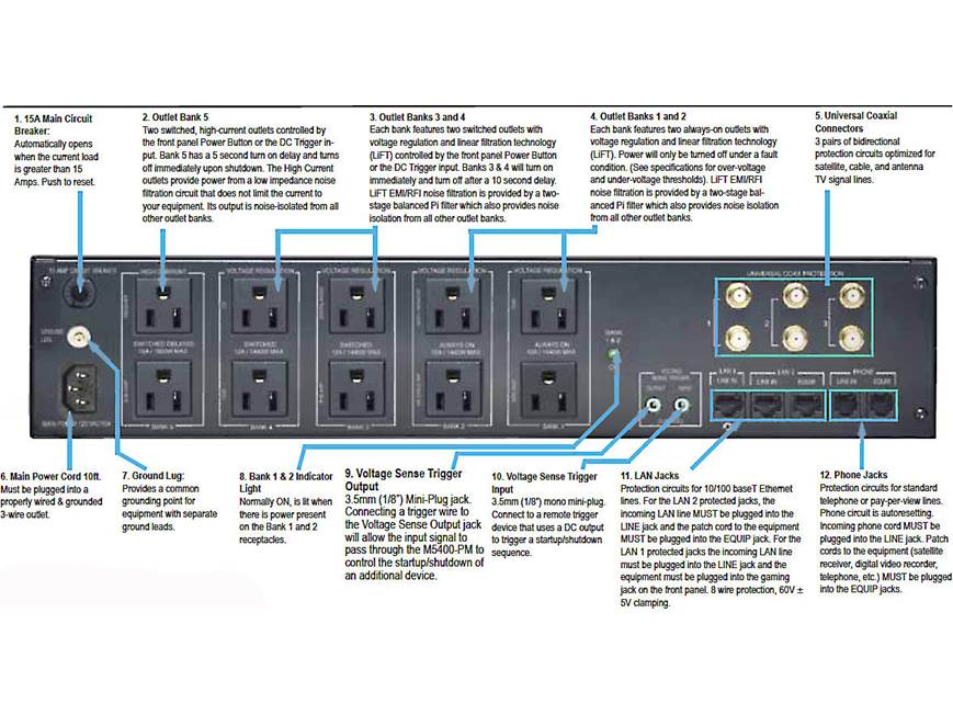 本日限定Digital Control in Power Electronics Panamax M5400-PM Power line conditioner, surge protector, and