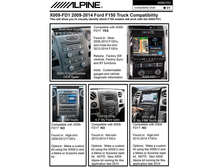 Alpine X009-FD1 In-Dash Restyle System Navigation receiver