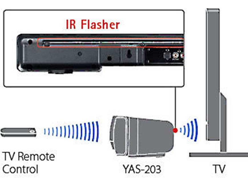 Yamaha YAS-203 Powered home theatre sound bar with wireless Yamaha YAS-203 Powered home theatre sound bar with wireless