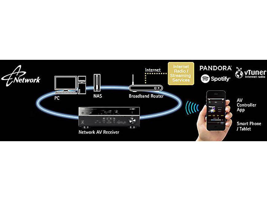Yamaha RX-V479 5.1-channel home theatre receiver with Wi-Fi