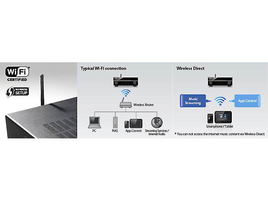 Yamaha RX-V579 7.2-channel home theatre receiver with Wi-Fi