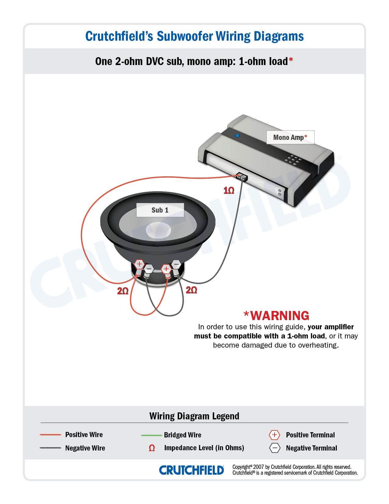 dual 1 ohm subwoofer wiring