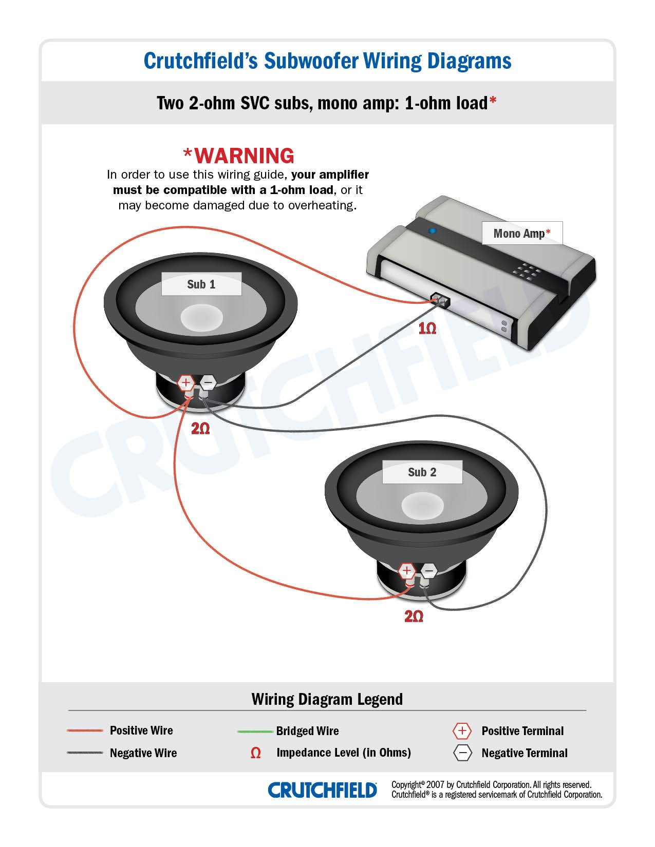 Subwoofer Wiring Diagrams How To Wire Your Subs