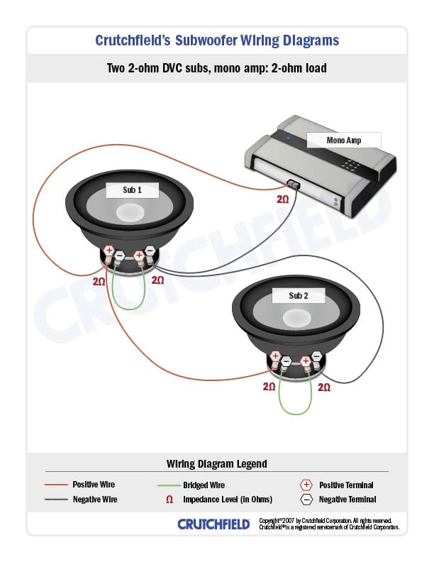 Subwoofer Wiring Diagrams — How to Wire Your Subs