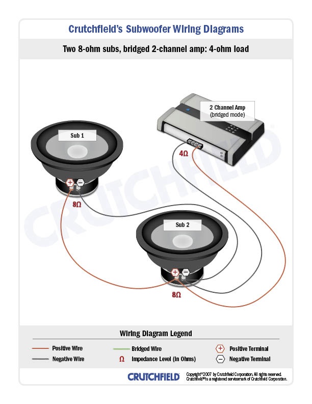 Subwoofer Wiring Diagrams — How to Wire Your Subs