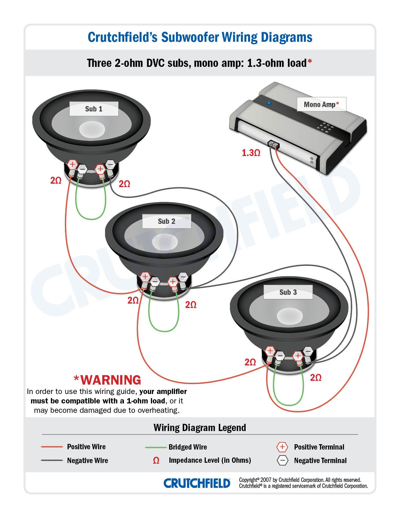 4 Ohm Sub Wiring