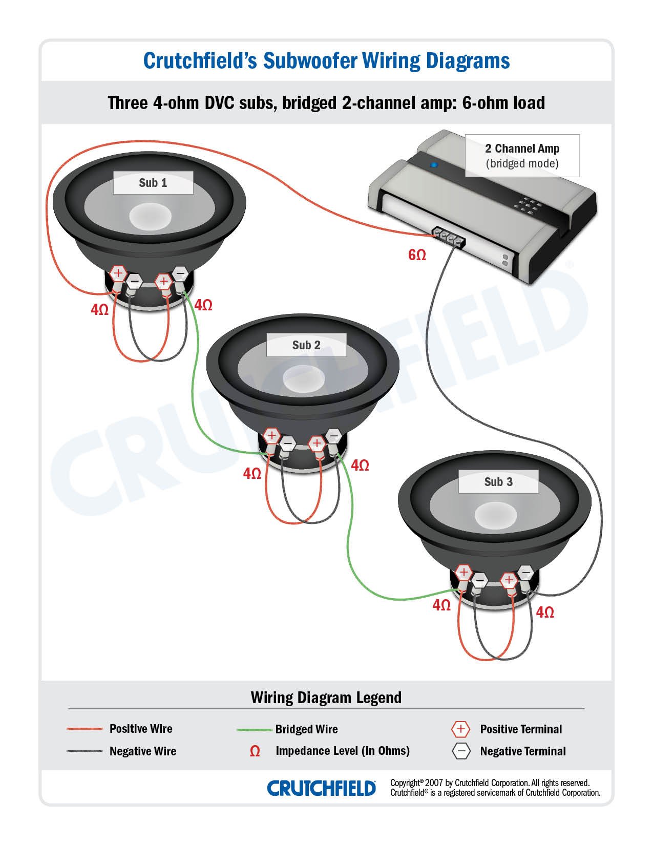 3 DVC 4 ohm 2 ch