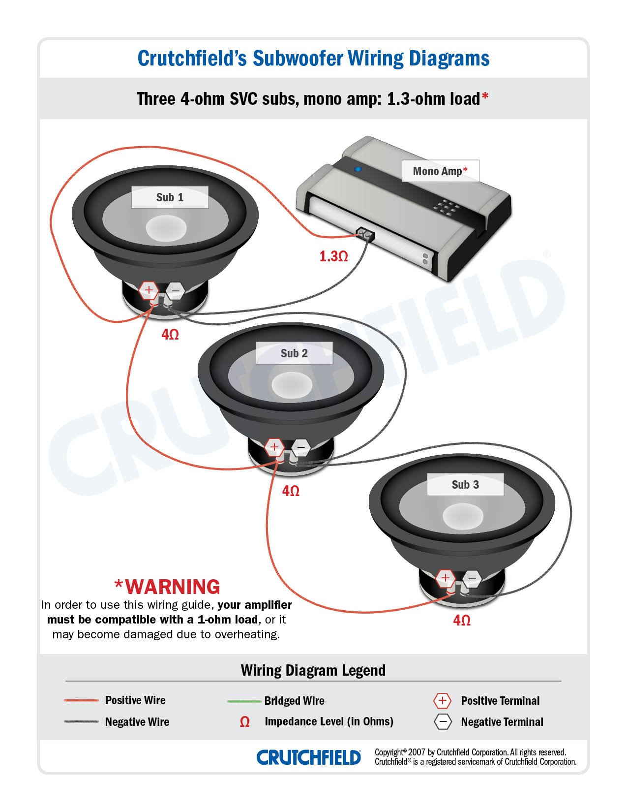 3 4 ohm subs