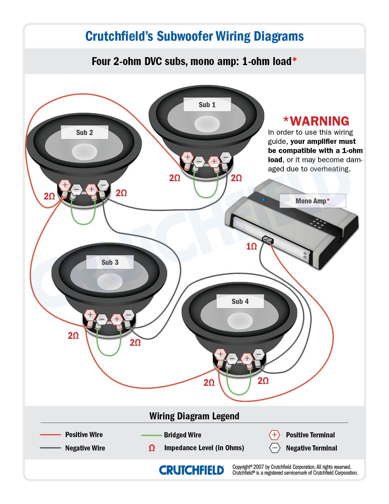 2 ohm sub to 1 store ohm amp