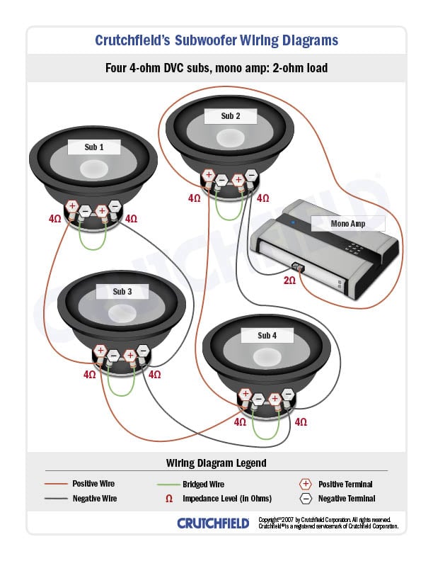 4 channel amp to 1 dvc sub