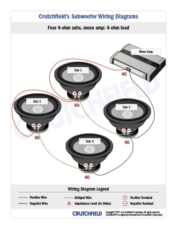 2 single 4 ohm sub wiring