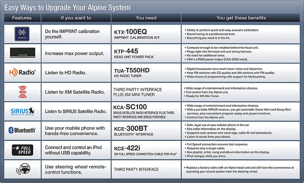 Alpine add-ons